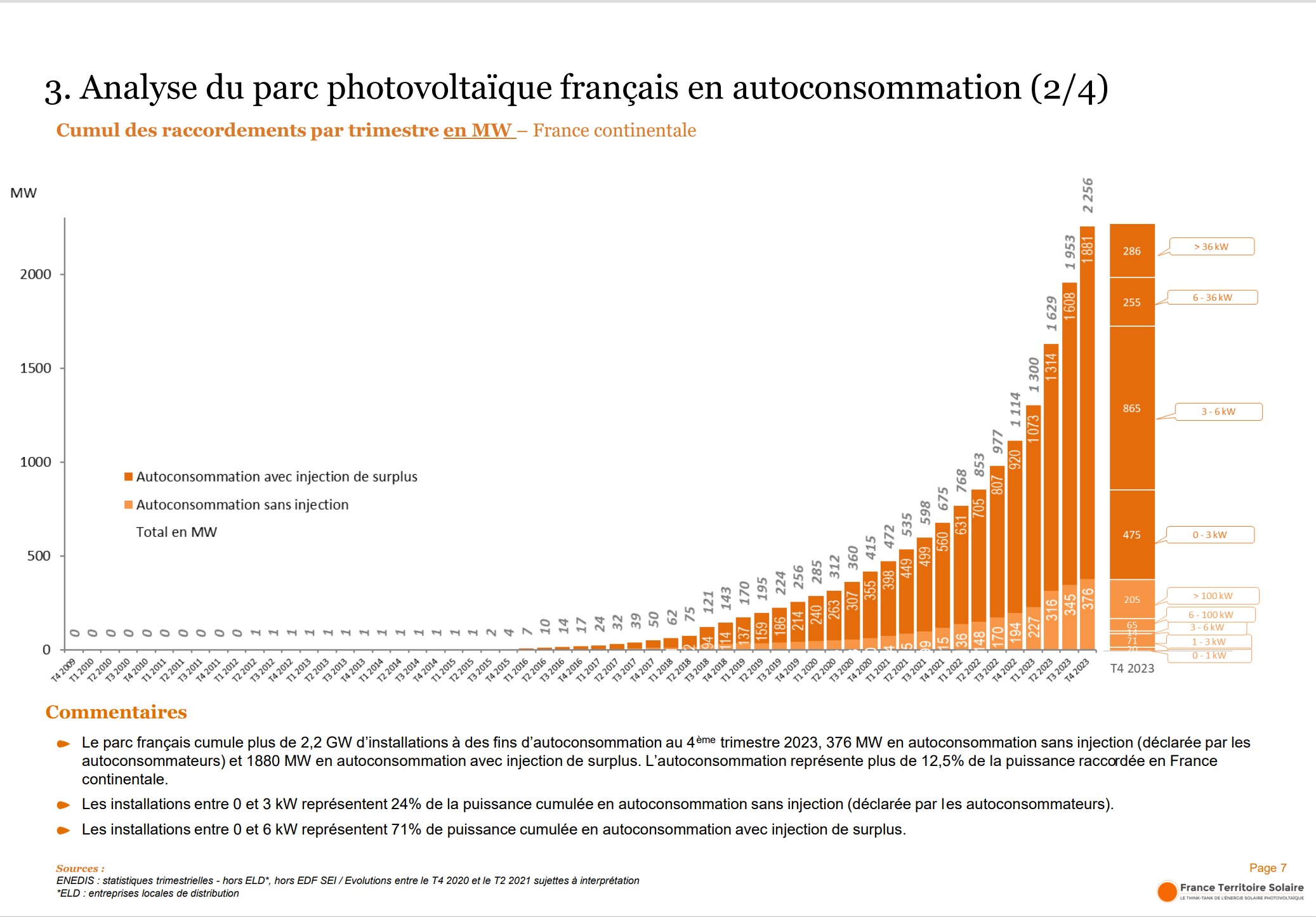 puissance-maxi-photovoltaique-particuliers-1 Puissance maxi d'installation photovoltaïque pour particuliers : ce qu'il faut savoir