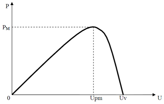 puissance-photovoltaique-14 Comment calculer la puissance nécessaire pour votre installation photovoltaïque