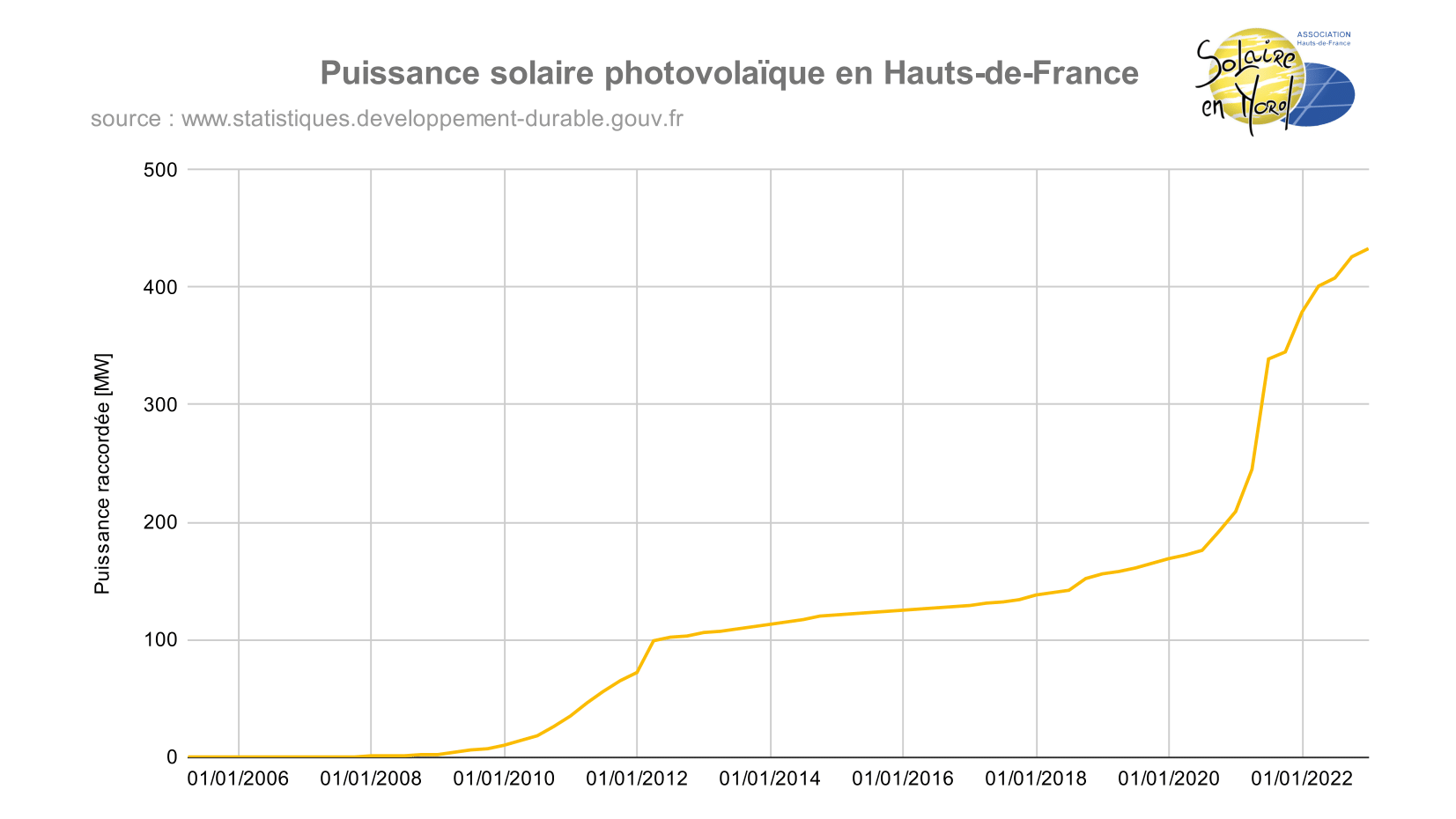 puissance-photovoltaique-3 Comprendre la puissance maximale des installations photovoltaïques