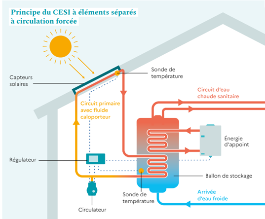 puissance-solaire-cachee La vérité choquante sur la puissance centrale solaire que les grandes énergies ne veulent pas que vous sachiez