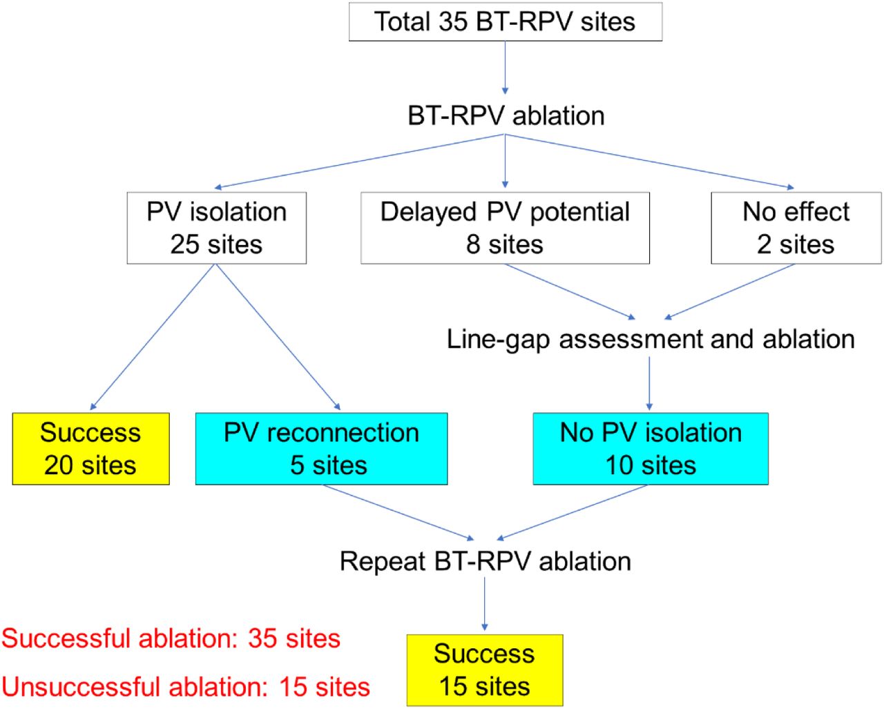 pv-isolation-1 proce verbal installation production photovoltaique isolé