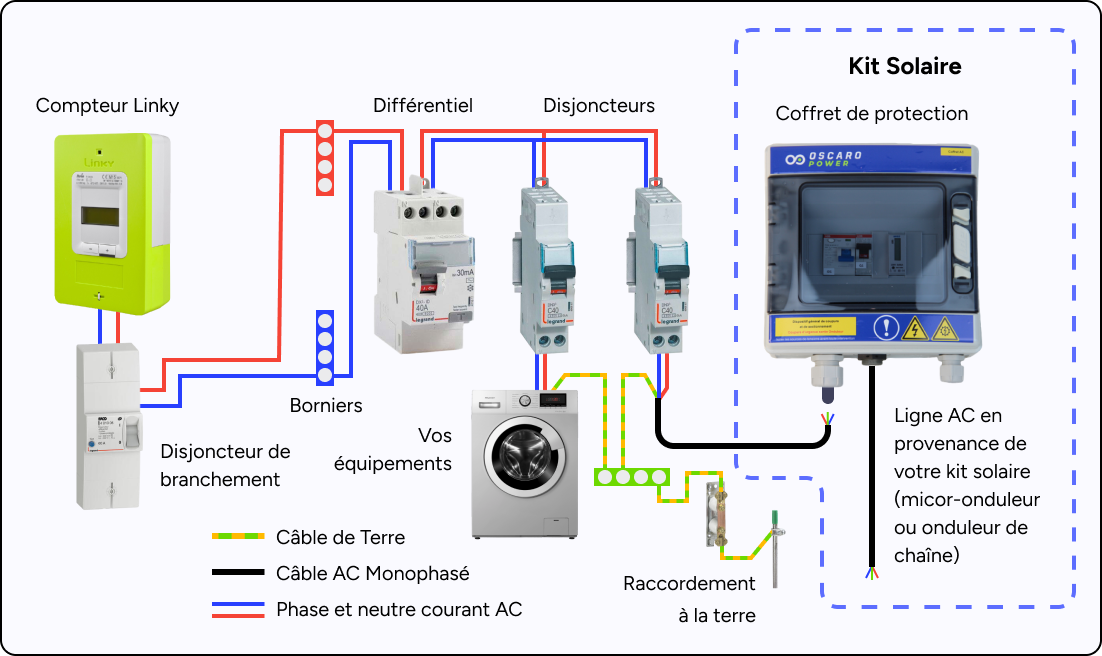 découvrez les avantages des micro-onduleurs pour votre système photovoltaïque. ce guide vous offre des conseils pratiques pour optimiser votre installation, améliorer votre production d'énergie et garantir un rendement maximal. informez-vous sur les bénéfices des micro-onduleurs pour prendre une décision éclairée.