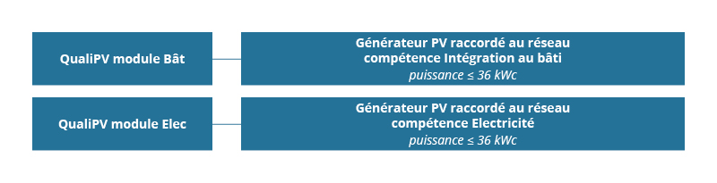 qualipv-necessaire-pour-raccordement-pv doit on etre qualipv pour raccorder une installation photovoltaique