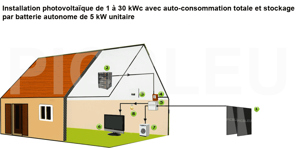 qualipv-necessaire-pour-raccordement-pv doit on etre qualipv pour raccorder une installation photovoltaique