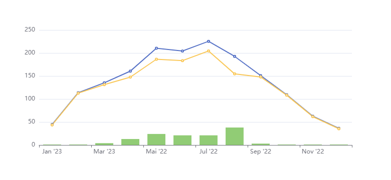 découvrez les étapes essentielles à suivre après l'installation de vos panneaux photovoltaïques. optimisez le rendement de votre système, assurez son entretien et bénéficiez pleinement des économies d'énergie et des crédits d'impôt. profitez d'un guide complet pour maximiser les avantages de votre installation solaire.