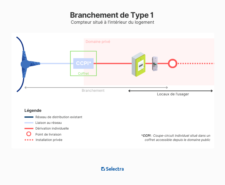 découvrez tout ce qu'il faut savoir sur le raccordement enedis : procédures, délais et conseils pour un raccordement électrique réussi. optimisez votre installation et facilitez vos démarches administratives avec nos informations complètes.
