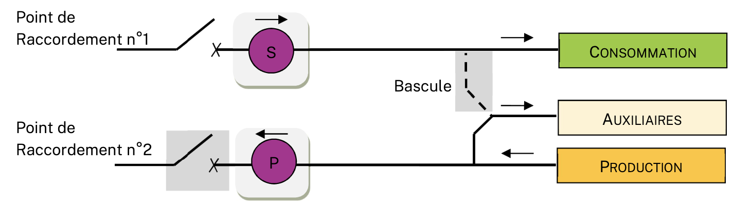 raccordement-enedis-36-kva-1 raccordement producteur enedis supérieur à 36 kva