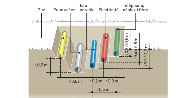 raccordement-maison-1 https://www.enedis.fr/raccordement-maison