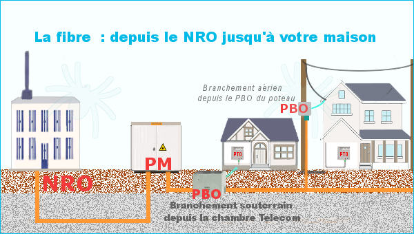 raccordement-maison-2 https://www.enedis.fr/raccordement-maison