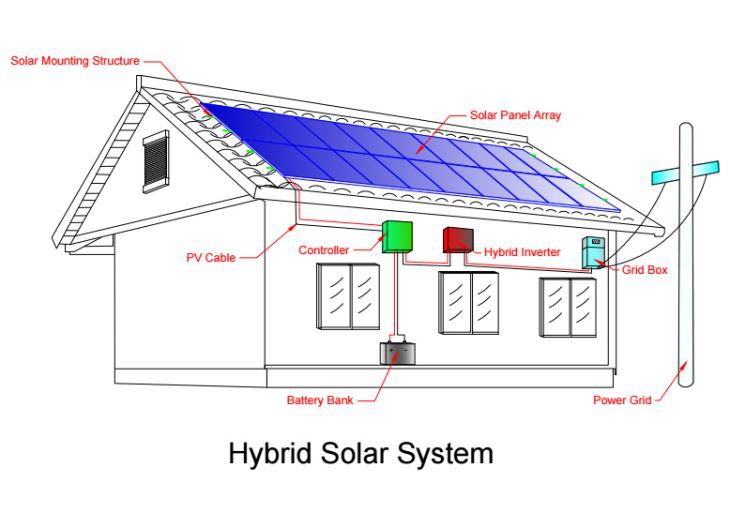 raccordement-photovoltaique-10kw Raccordement d'une installation photovoltaïque de 10 000W : Guide pratique pour les professionnels