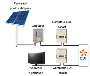 raccordement-photovoltaique-18 Raccordement d'installation photovoltaïque : guide pratique avec Enedis
