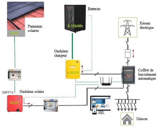 raccordement-photovoltaique-24 Schéma de raccordement pour une installation photovoltaïque : guide pratique