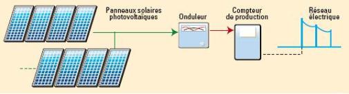 raccordement-photovoltaique-25 Schéma de raccordement pour une installation photovoltaïque : guide pratique