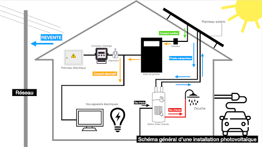 raccordement-photovoltaique-4 Schéma de raccordement pour une installation photovoltaïque : guide pratique