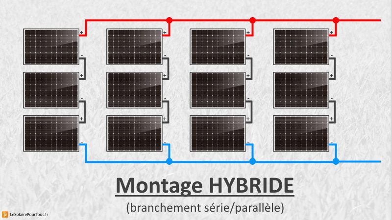raccordement-photovoltaique-40 Où s'adresser pour le raccordement au réseau d'une installation photovoltaïque