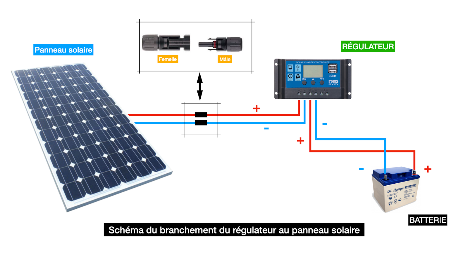 raccordement-photovoltaique-9 Installation photovoltaïque : tout savoir sur le raccordement au réseau