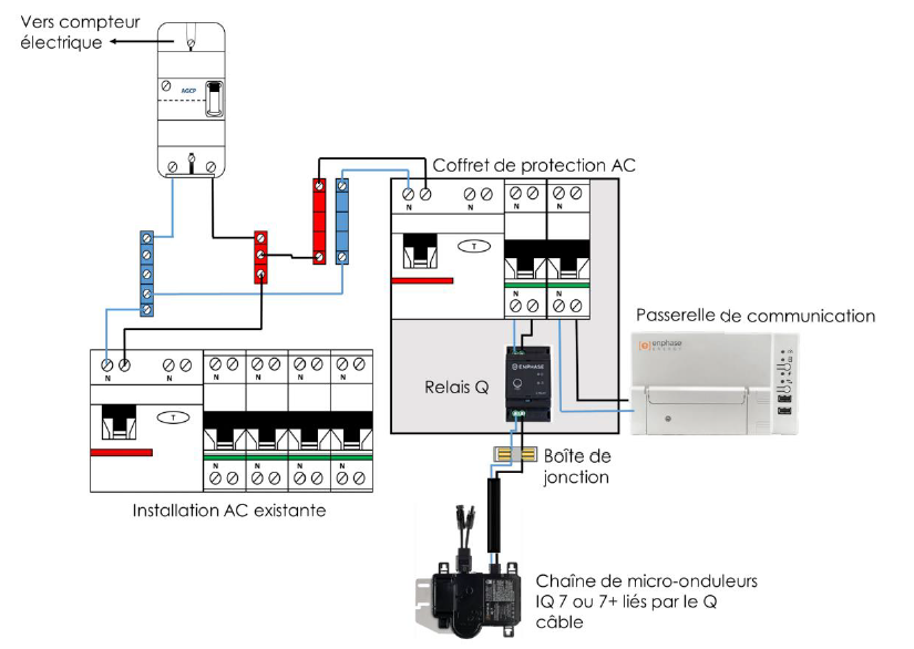 découvrez tout ce qu'il faut savoir sur le raccordement photovoltaïque erdf : étapes, démarches administratives et avantages d'une installation solaire pour optimiser votre consommation d'énergie. informez-vous sur les procédures et les aides disponibles pour rendre votre projet photovoltaïque profitable et durable.