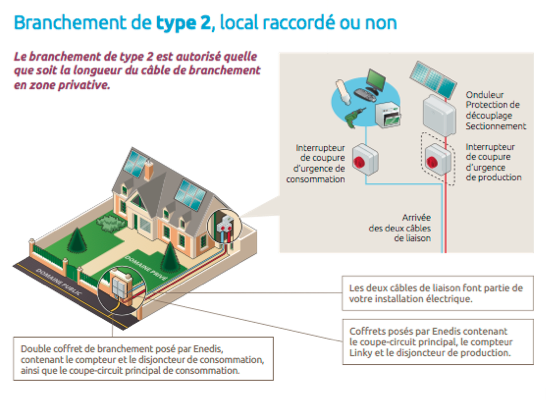 découvrez tout ce qu'il faut savoir sur le raccordement photovoltaïque avec enedis. guide complet pour comprendre les démarches, les avantages et les étapes essentielles pour intégrer votre installation solaire au réseau électrique.