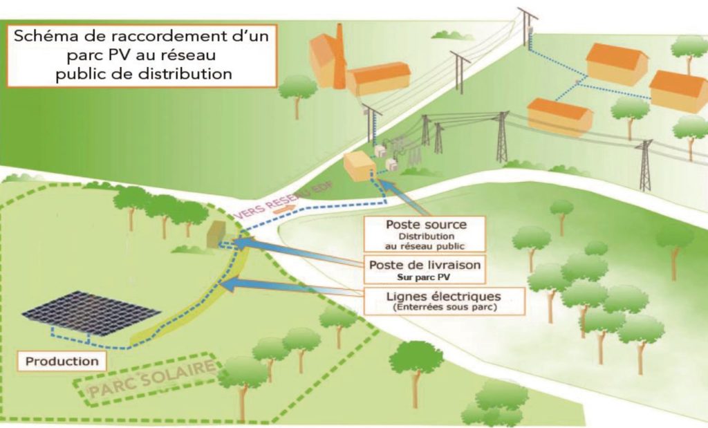 découvrez tout ce qu'il faut savoir sur le raccordement photovoltaïque : étapes, normes, et conseils pour optimiser votre installation solaire. profitez des avantages de l'énergie renouvelable en toute sérénité.