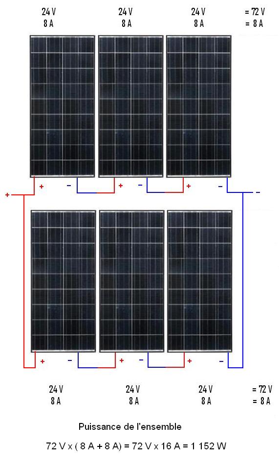 raccordement-solaires-1 raccordement panneaux solaires