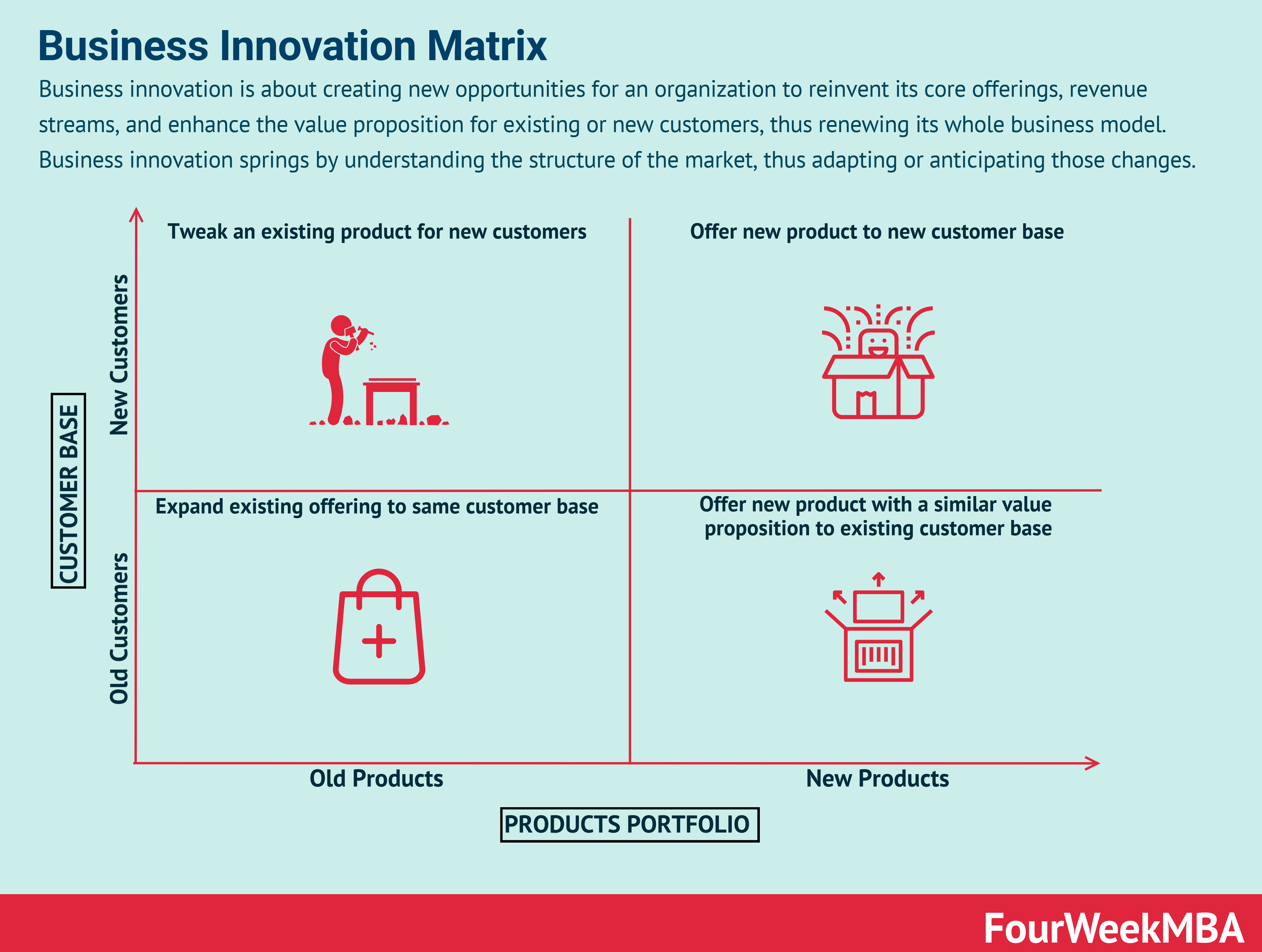 recherche-pour-linnovation-commerciale Expérimentation et recherche : un levier pour l'innovation commerciale