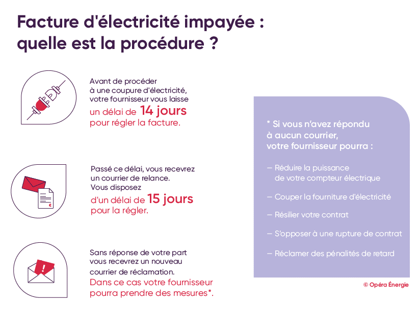 reduction-facture-electricite Découvrez comment un panneau photovoltaïque individuel a transformé ma facture d'électricité en un mois !