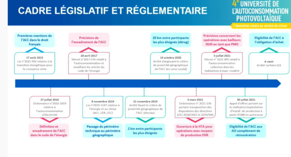 découvrez les dernières réglementations sur l'autoconsommation photovoltaïque (pv) en france. informez-vous sur les aides, les obligations et les démarches à suivre pour optimiser votre installation solaire tout en respectant les normes en vigueur.