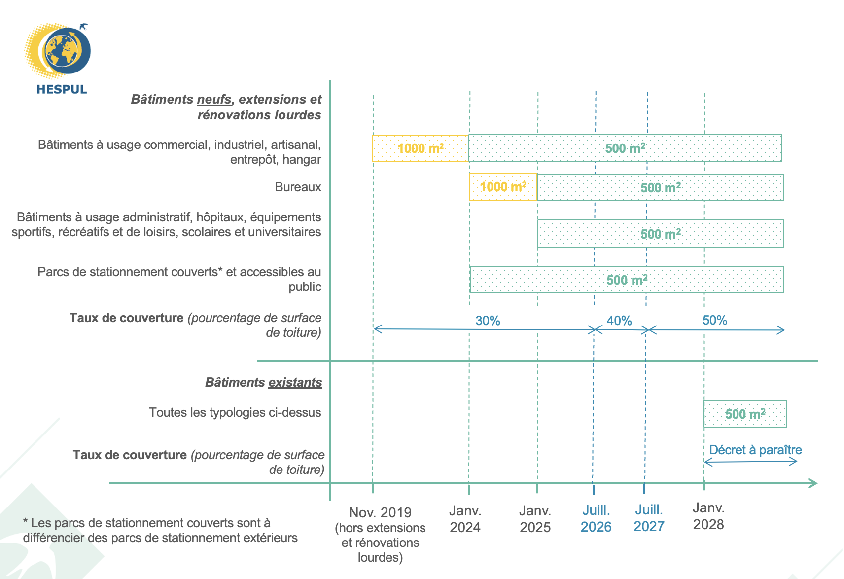 découvrez les nouveautés et les enjeux de la réglementation solaire en france. informez-vous sur les normes, les aides financières et les obligations liées à l'installation de panneaux photovoltaïques pour optimiser votre projet énergétique.