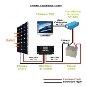 regulateur-photovoltaique Le choix d'un régulateur-convertisseur pour votre installation photovoltaïque