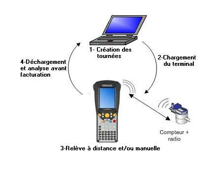 relever-compteur-pv-2 comment relever compteur production photovoltaïque