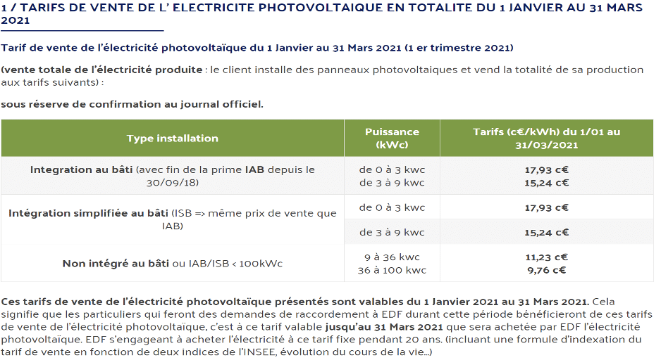 rendement-9kwc que rapporte une installation photovoltaique de 9kwc