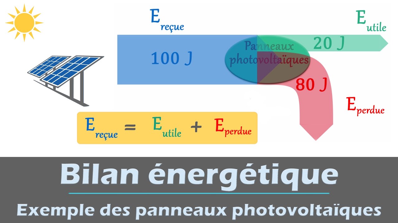 rendement-panneaux-photovoltaiques tableau rendement panneau photovoltaique