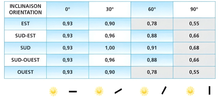 rendement-photovoltaique-12 rendement maximum d'une installation photovoltaique pdf