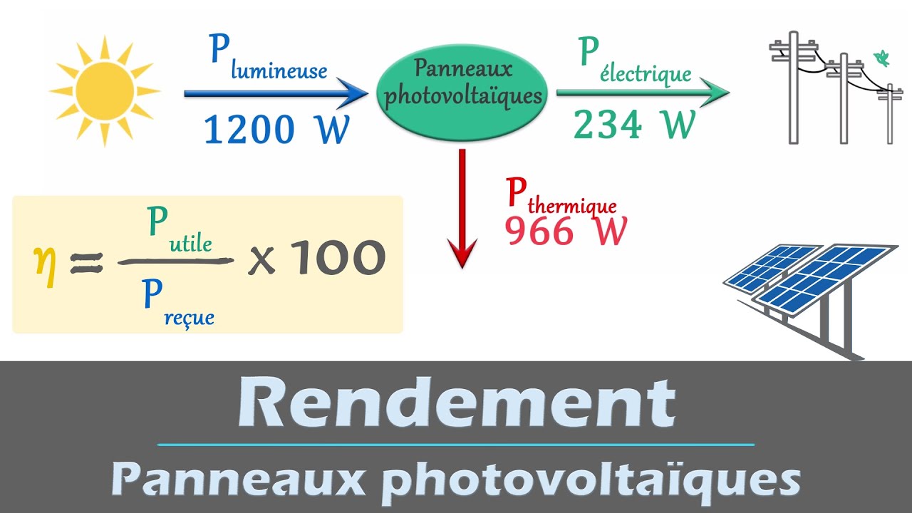 rendement-photovoltaique-26 le rendement énergétique d'une installation photovoltaique