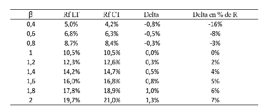 rentabilite-a-court-terme-1 Maximiser la rentabilité à court terme : stratégies gagnantes