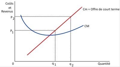 rentabilite-a-court-terme Maximiser la rentabilité à court terme : stratégies gagnantes