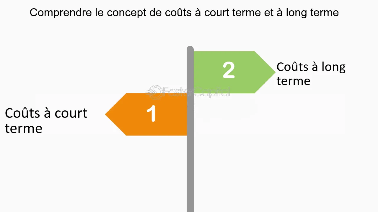 rentabilite-a-court-terme Maximiser la rentabilité à court terme : stratégies gagnantes