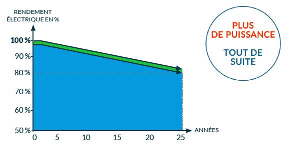 rentabilite-autoconsommation-photovoltaique Rentabilité des installations photovoltaïques en autoconsommation : un investissement judicieux