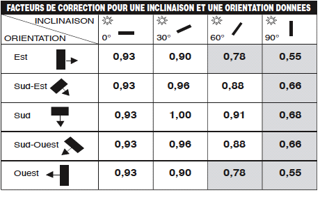 rentabilite-panneau-photovoltaique-1 panneau photovoltaique rentable