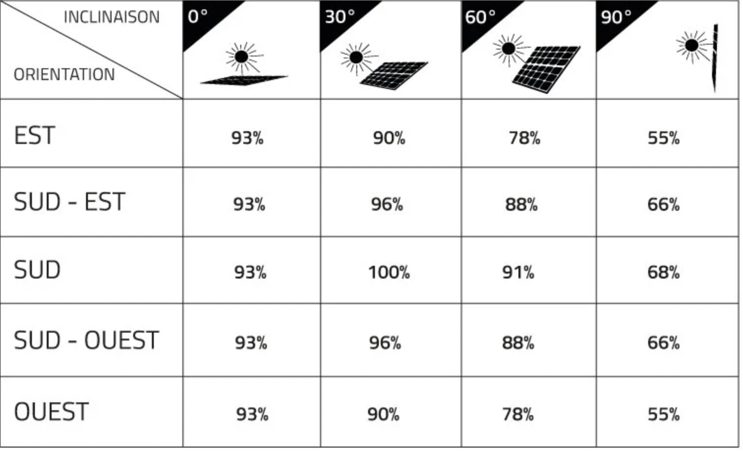 rentabilite-panneaux-solaires-2 calcul rentabilité panneau solaire