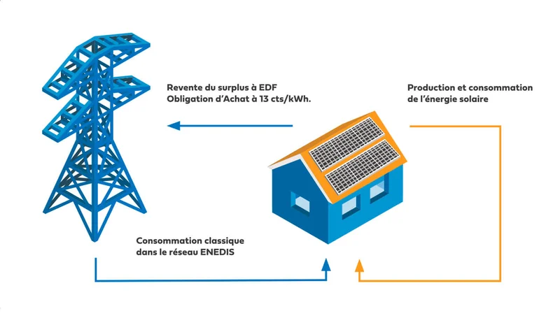 rentabilite-photovoltaique-100-kwh Rentabilité d'une installation photovoltaïque de 100 kWh : un investissement rentable ?