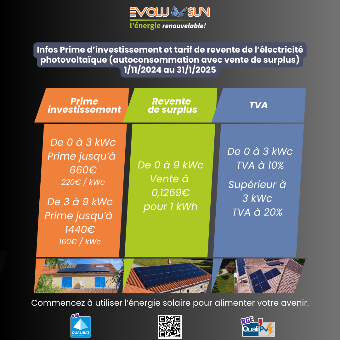 rentabilite-photovoltaique-2025-1 La rentabilité d'une installation photovoltaïque en 2025