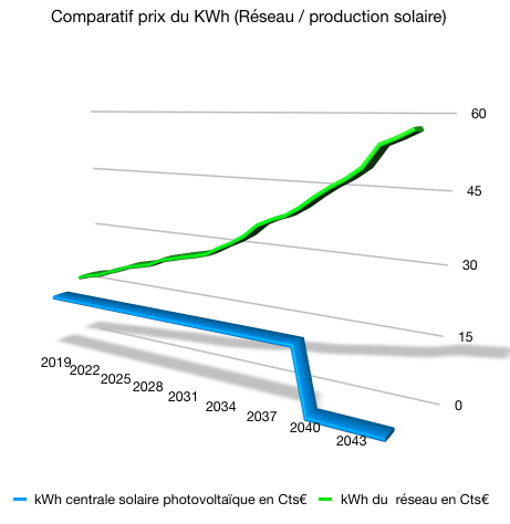 rentabilite-photovoltaique-2025-2 Optimiser la rentabilité de votre installation photovoltaïque en 2025