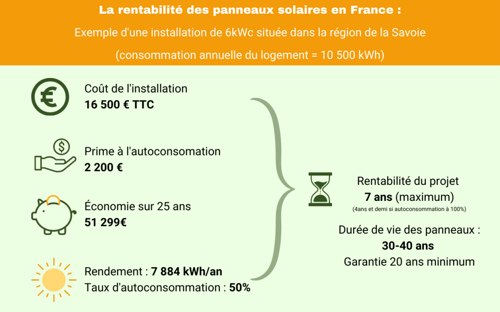 découvrez comment maximiser la rentabilité de vos panneaux photovoltaïques grâce à des conseils d'experts. apprenez à évaluer les coûts, optimiser l'installation et profiter des aides financières pour rentabiliser votre investissement tout en contribuant à une énergie plus verte.