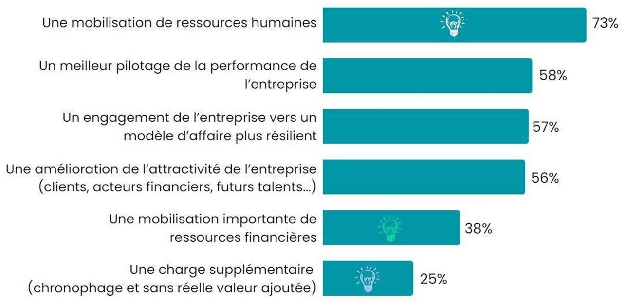 reporting-durabilite-entreprises-1 L'importance du reporting de durabilité pour les entreprises modernes