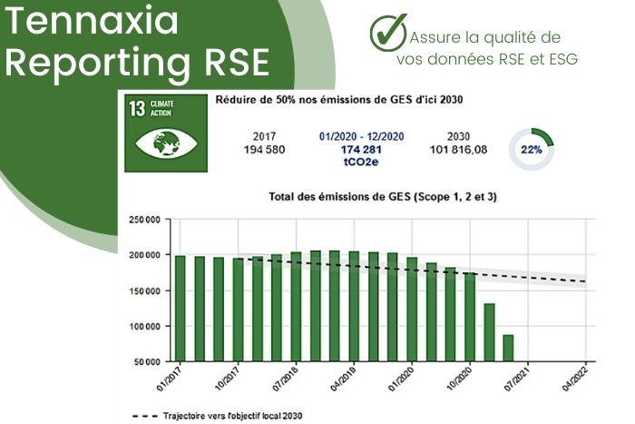 reporting-durabilite-entreprises L'importance du reporting de durabilité pour les entreprises modernes