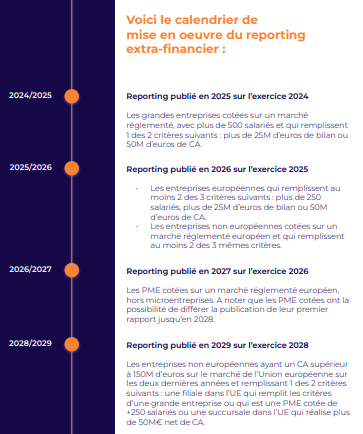 reporting-durabilite-entreprises L'importance du reporting de durabilité pour les entreprises modernes