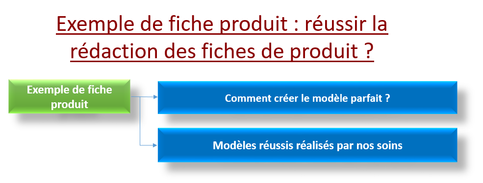 reussir-produit-1 Développement de produit : les clés pour réussir sur le marché