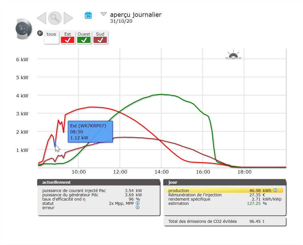 revelation-photovoltaique La vérité choquante sur l'installation photovoltaïque avec micro onduleur qui va changer votre vision !
