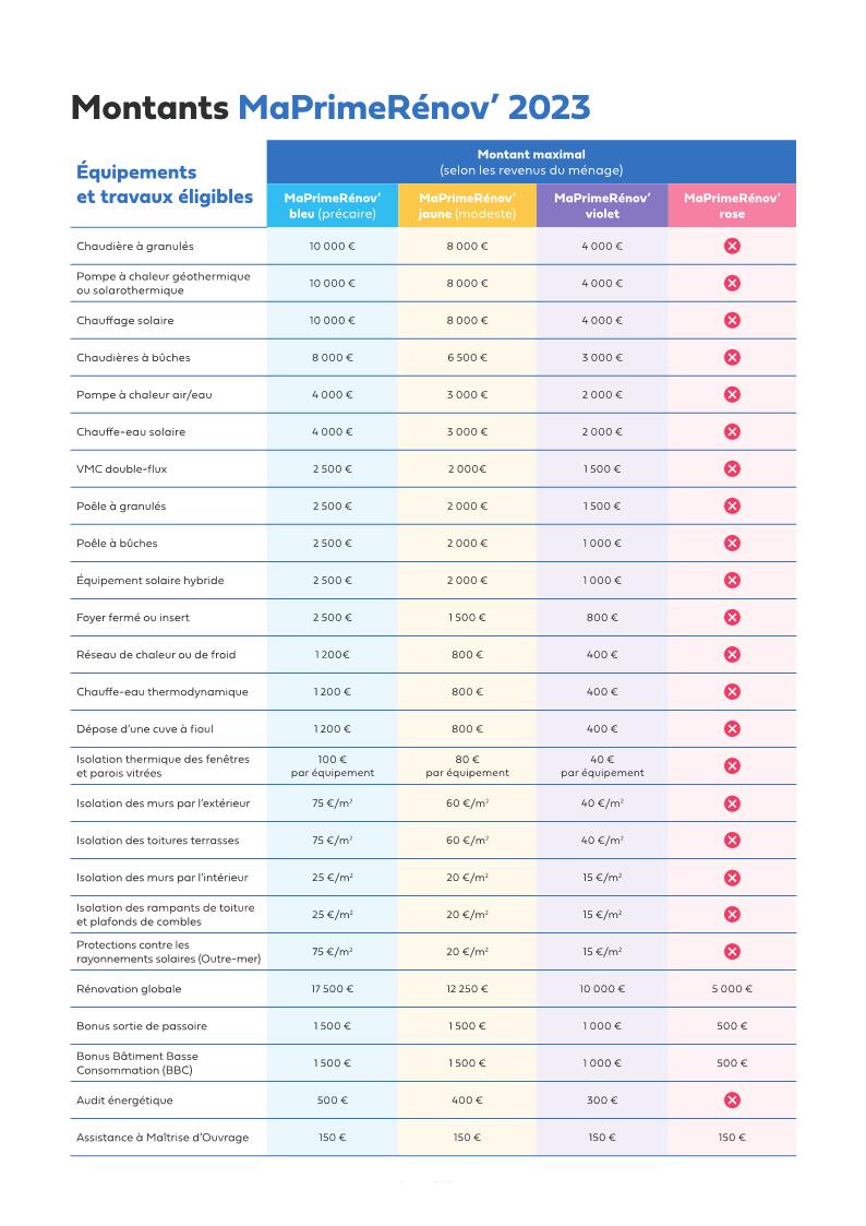 découvrez les avantages financiers de l'installation d'une centrale solaire de 15 kw. augmentez vos revenus grâce à l'énergie renouvelable et réduisez vos factures d'électricité tout en contribuant à la protection de l'environnement.